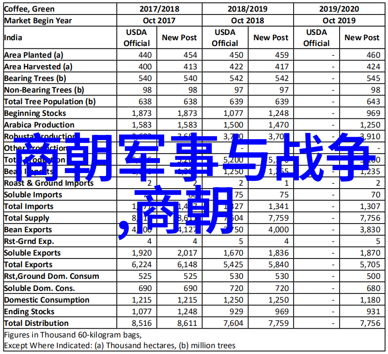 明宣宗朱瞻基短命之谜历史的迷雾与医学的探究