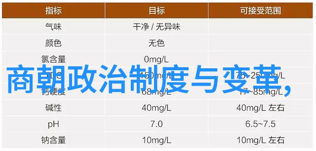 明朝各个时期的政治斗争与军事动荡对后续历史产生了什么样的影响