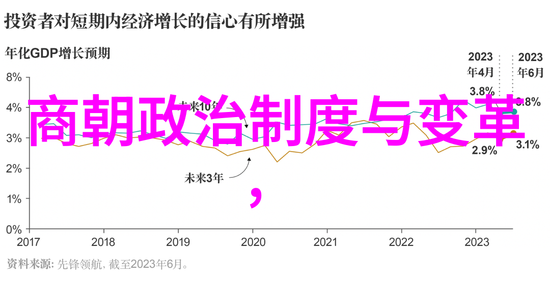 明朝时期发生的历史事件紫禁城里的秘密会议