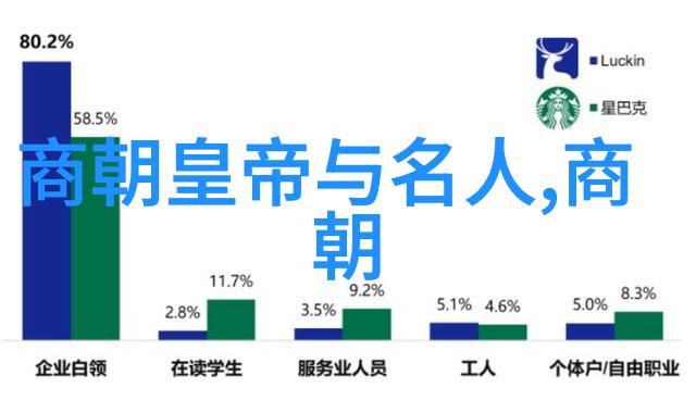 元朝的最高统治者被称作什么