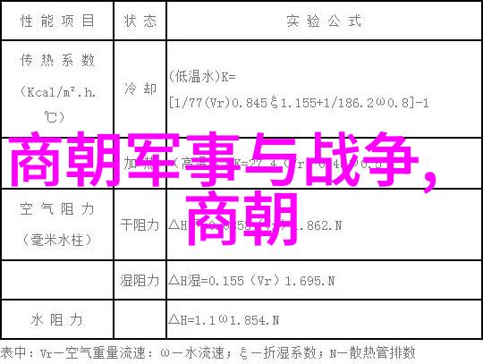 商业发展与都市生活方式转变研究
