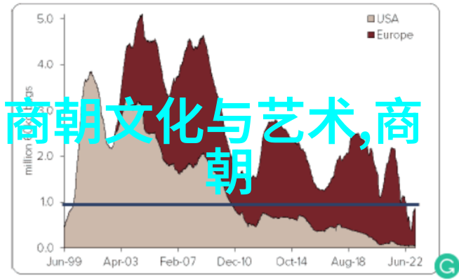 明朝的繁荣背后隐藏着什么秘密