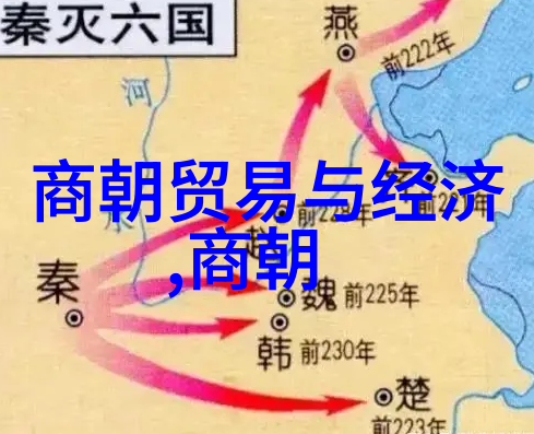 主题我来画你一幅历史朝代时间轴图片