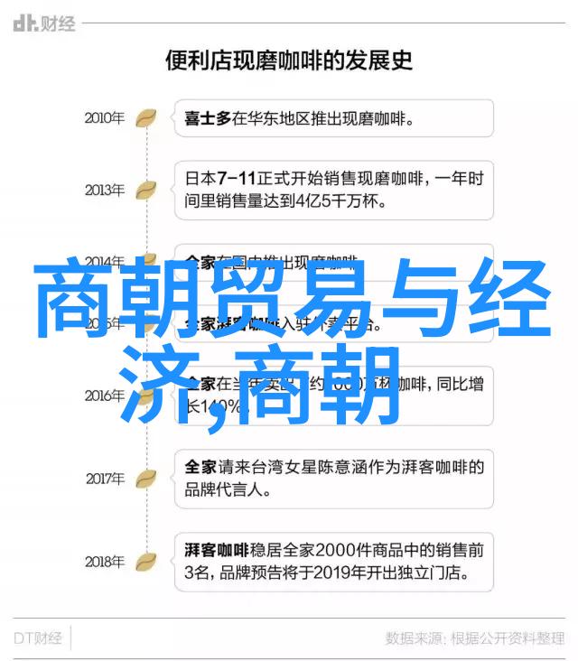 明朝历史-明朝历史朝代排名顺序表 勋业与辉煌的考量