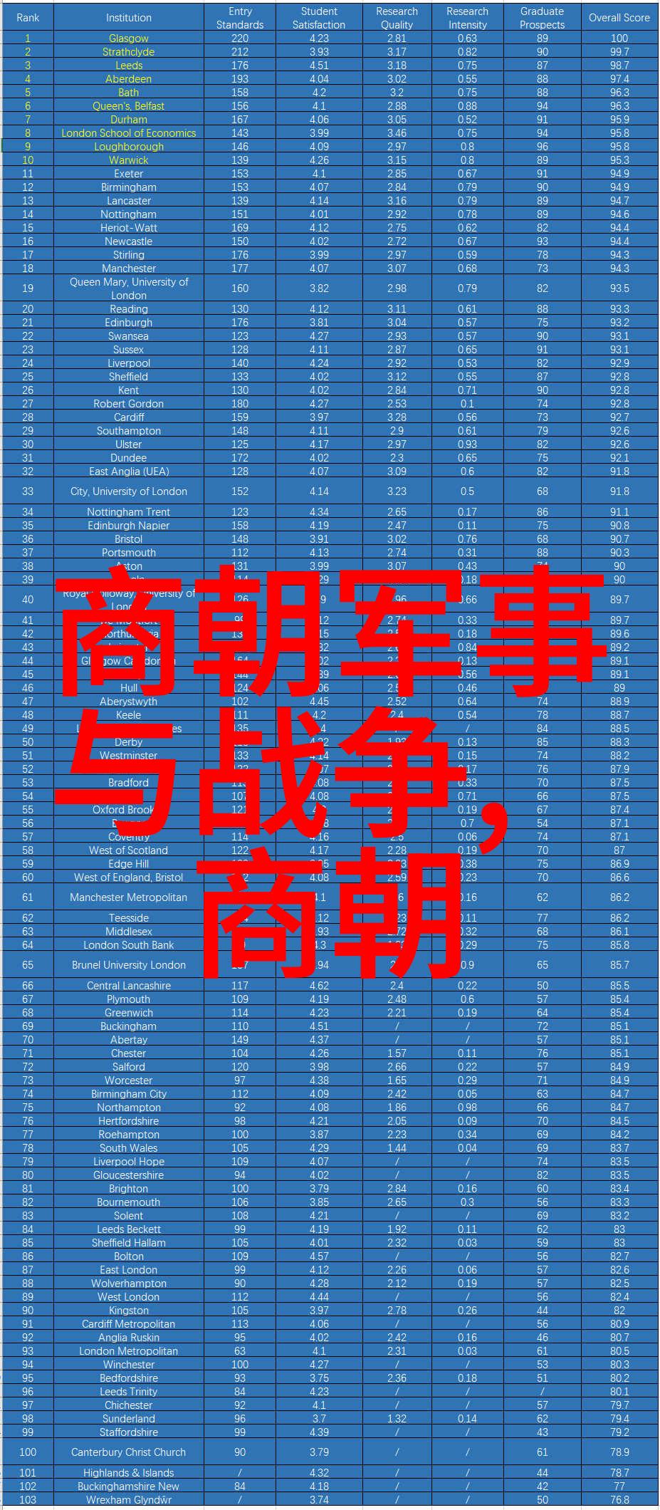 辉煌与堕落明朝的盛衰交加