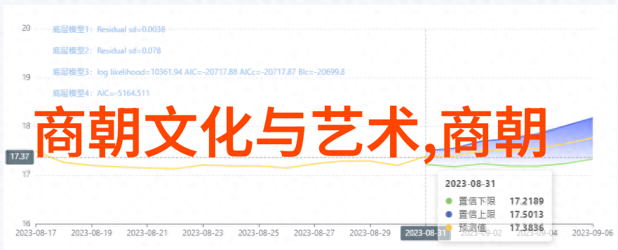 清军入关前的政治紧张局势
