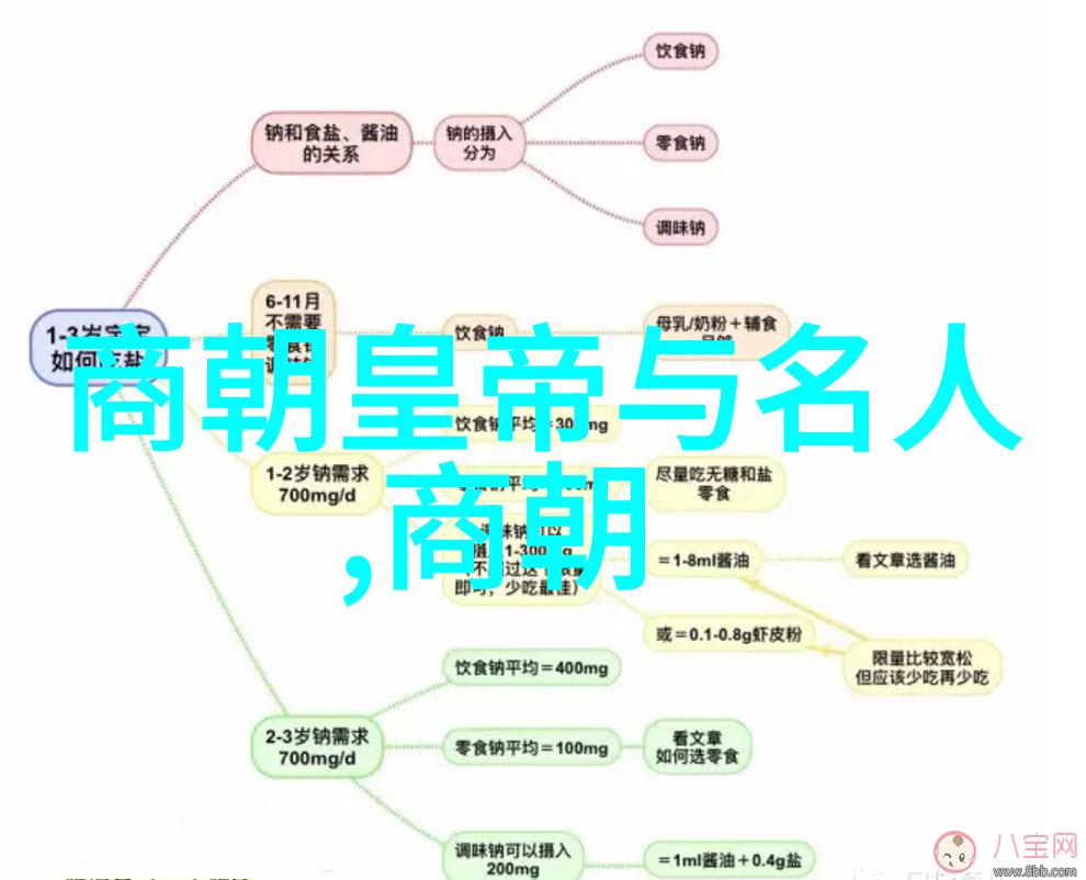 南宋和北宋哪个朝代在前面-时空交错探究南宋与北宋的历史位置