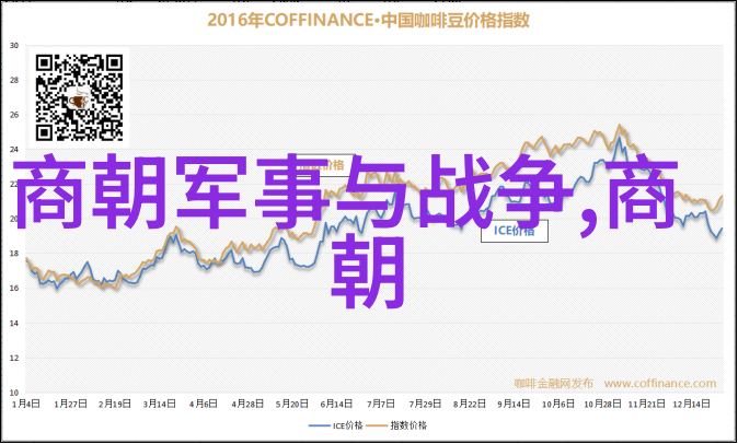 明朝的诡异事件紫禁城里的幽灵舞