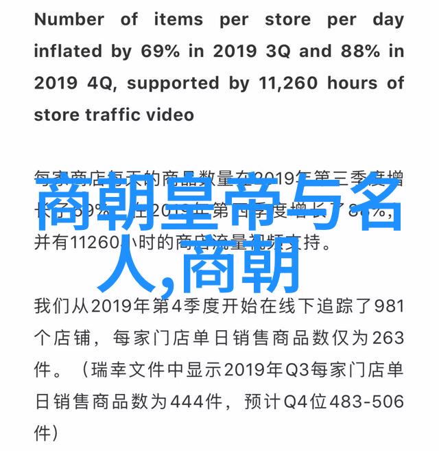 明朝行政区划发展简史