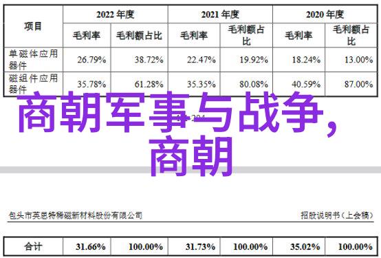 文治方面李贽徐渭等思想家对明代文化影响探究