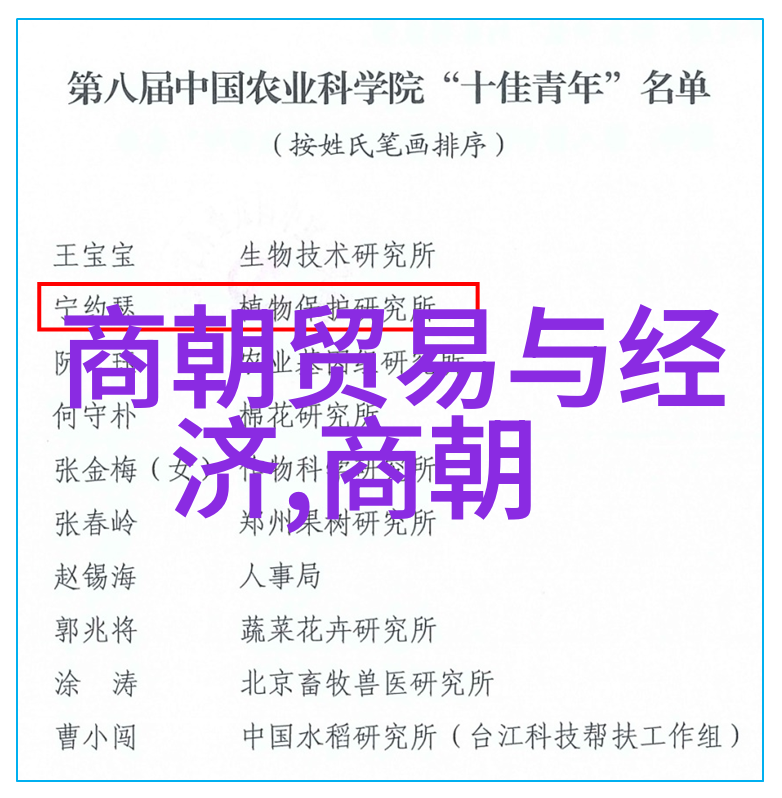 三朝鼎立明朝如何应对三大排列的挑战