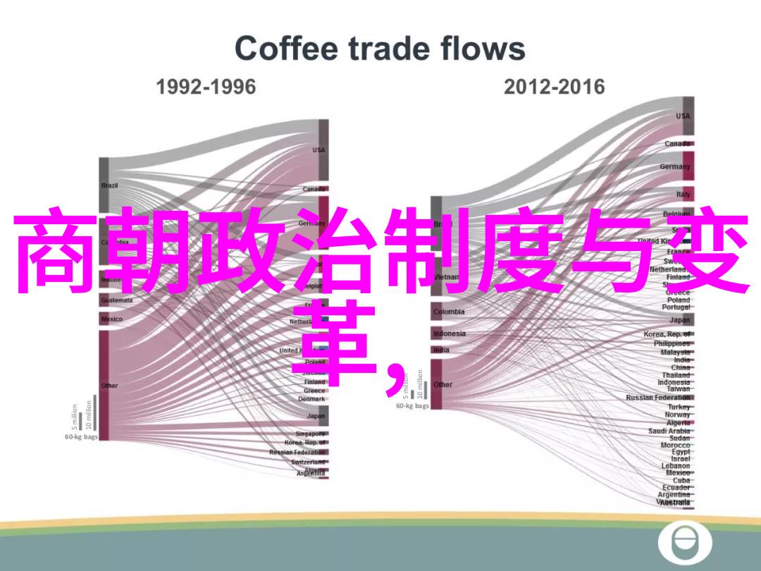 倪瓒(13011374)的墨迹两晋时期名人艺术品中的瑰宝