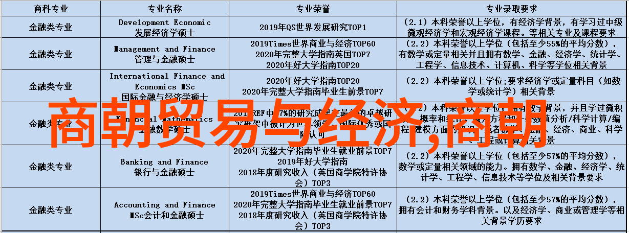 穿梭千年中国历史朝代时间完整表的编纂与探究