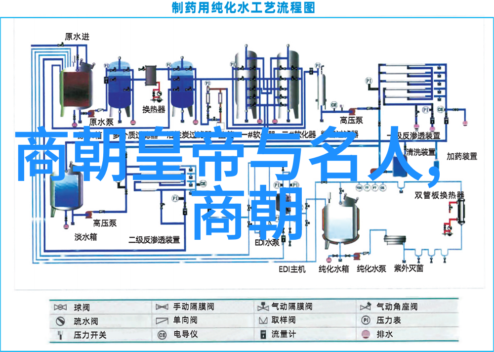 中国历史的各个朝代从秦始皇到清高宗我国历朝辉煌与沉浮