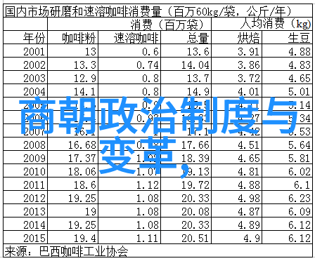 阴影下的王朝揭秘世界上最恐怖的统治者