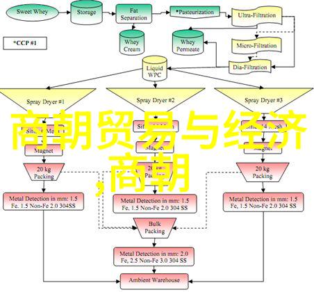 王子遇上王-王者之会两位君主的命运交响曲