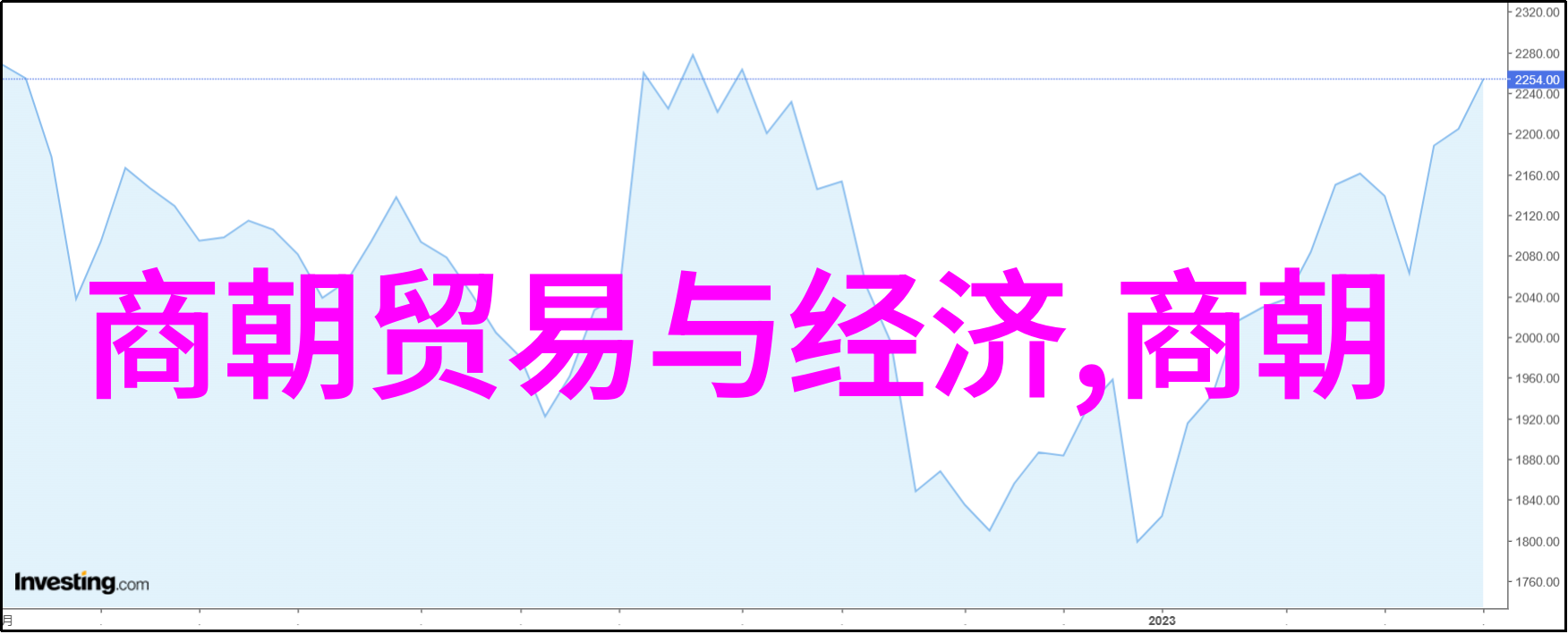 明朝皇帝列表明朝的统治者排名
