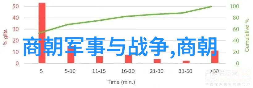 明朝能臣排行榜谁是真正的风云人物