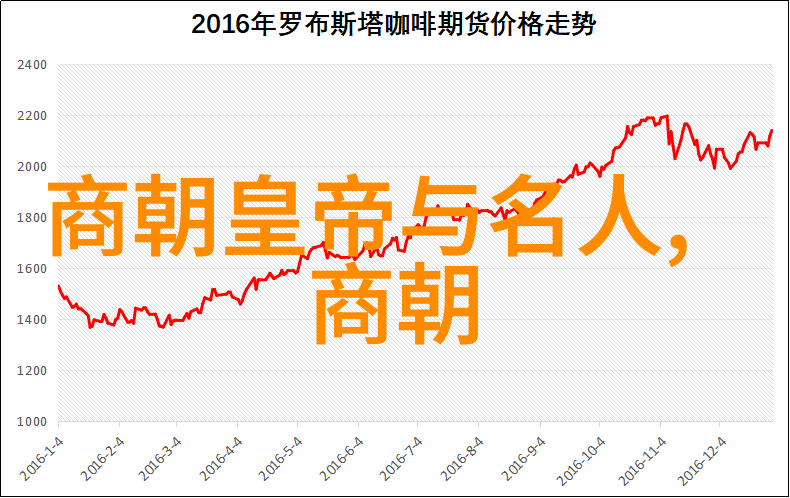 张勇刚铸就中国历史的巨人足迹