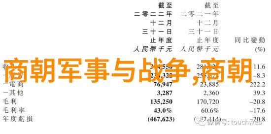 环境保护意识以及自然资源管理状况在1590年的明朝又是怎样的呢