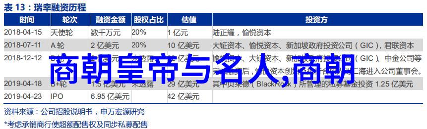 南宋覆灭后的历史序幕明朝的兴起与君主变迁