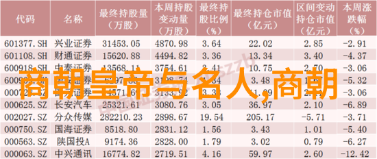 中国历史的长河古代王朝的辉煌与消逝