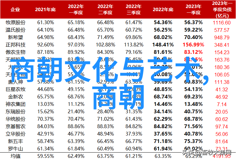 元朝饮食文化的精髓探索元代人的饮食习惯和菜肴制作技巧