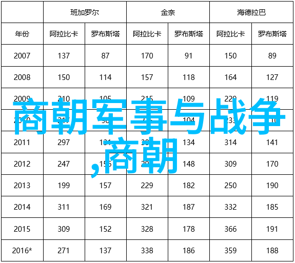 明朝煌烂史诗从建国到倭寇的挑战