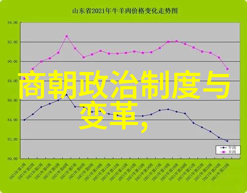 中国历史朝代面积我来给你讲讲那些古老的疆域变化