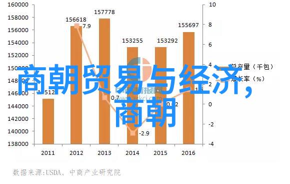 明朝皇帝列表及简介时序图解权力继承关系