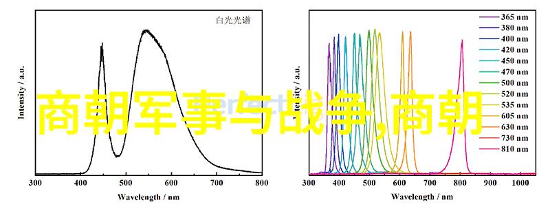 明朝历代帝王的辉煌与衰落时间之轮的推动者