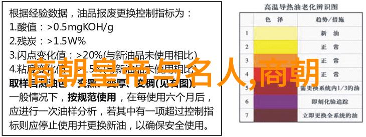 历史朝代顺序表口诀中国历代皇朝年号顺序