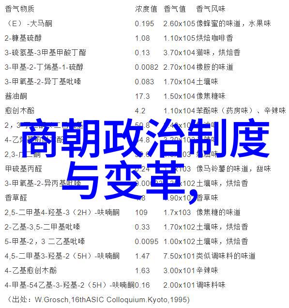 仙化了吗现代社会中对三皇五帝文化的重新诠释