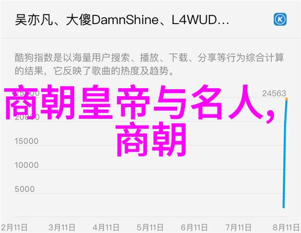 明朝简史天启之光与倾覆的王朝