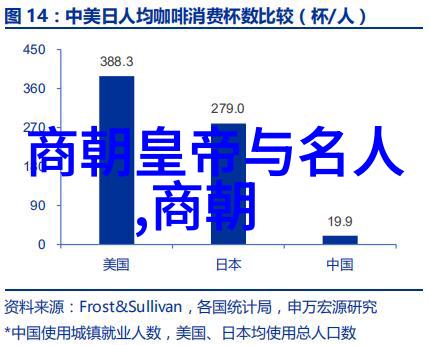 南朝的主要历史大事件概述