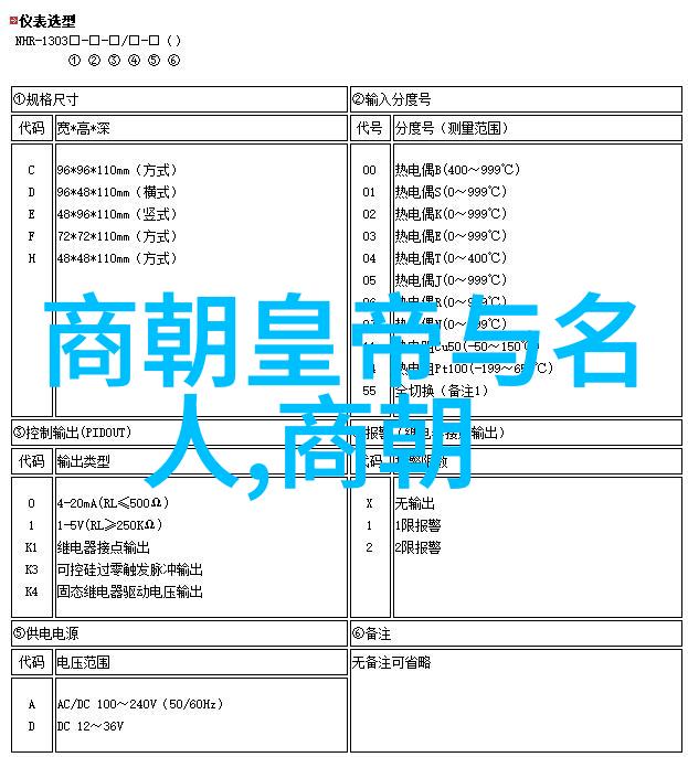 1. 494位名人之谜每一位背后有着怎样的故事