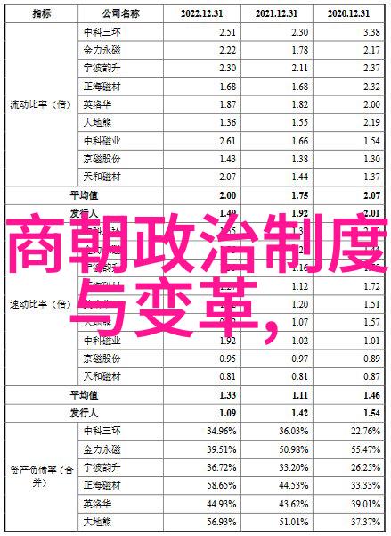 明朝政治风云下的太后孟姜女孙若微篇