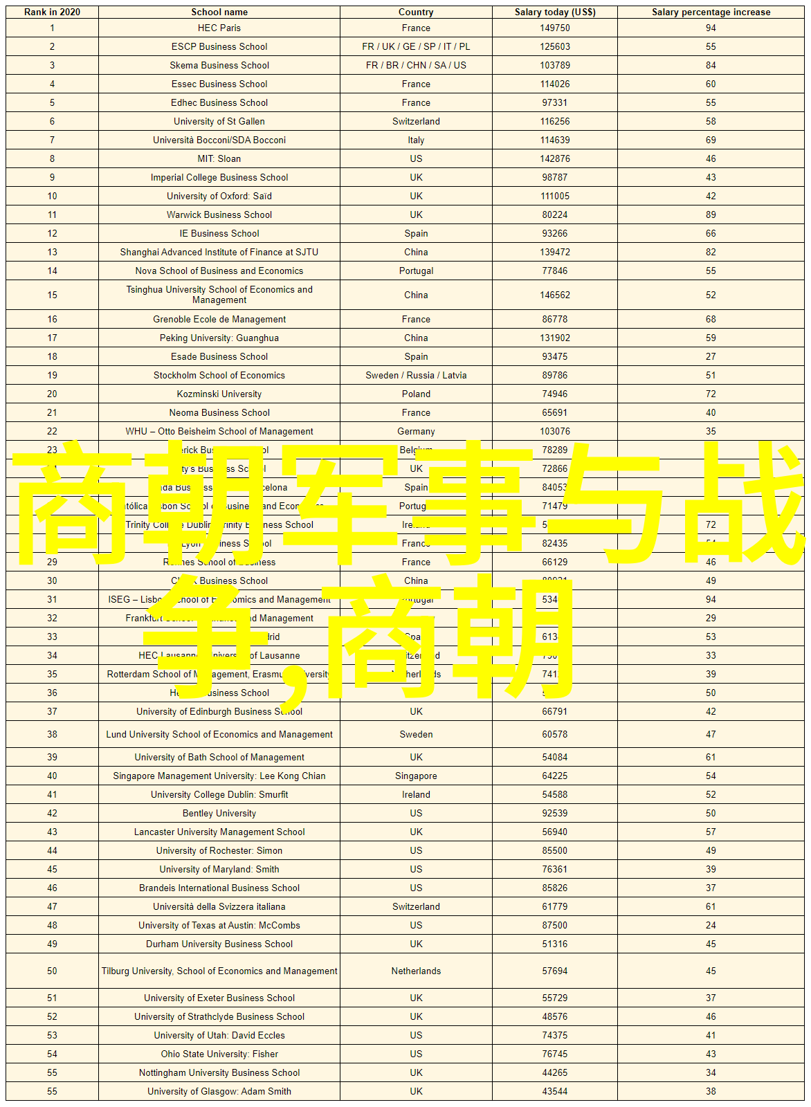 明朝十大著名战争哪些战役最显赫