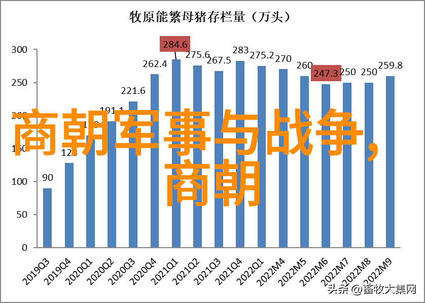 明朝战神朱祁镇的辉煌征途