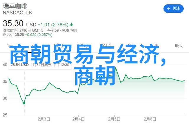 中国古代的朝代序列从黄帝到清朝的历史演绎