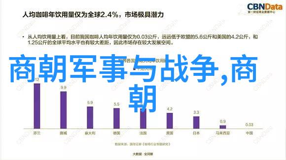 明朝16位能臣能力排名下篇智勇双全的杰出领袖