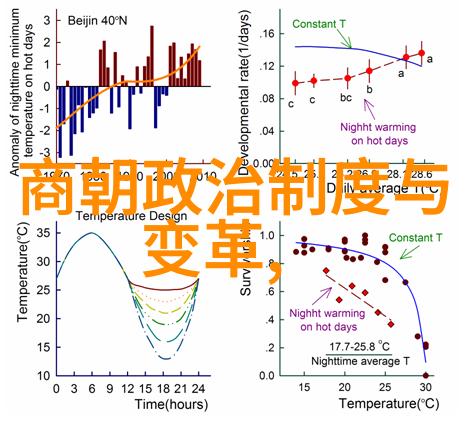 明清历代帝王皇权神话与朝廷政治