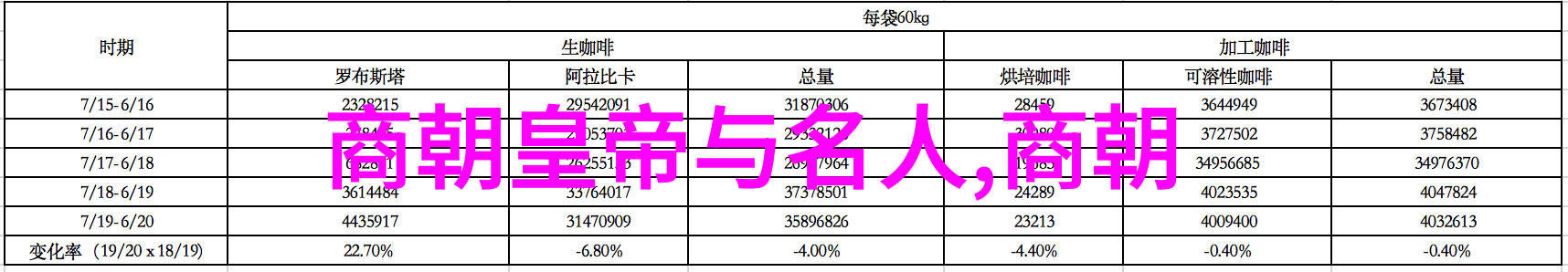 火焰山顶上的对决朱雀与红鸟之间的较量