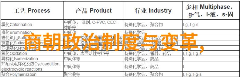 朱祁镇之手剖析杀张太后的背后原因