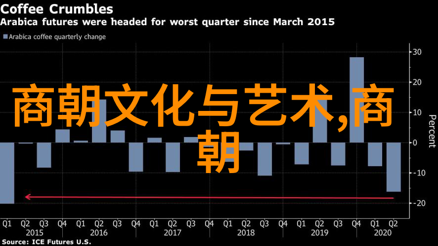 明朝衰落之始探索帝国终结的关键时刻