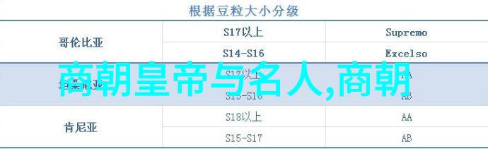 通过史料分析我们可以了解到明代皇帝如何管理国家以促进经济增长
