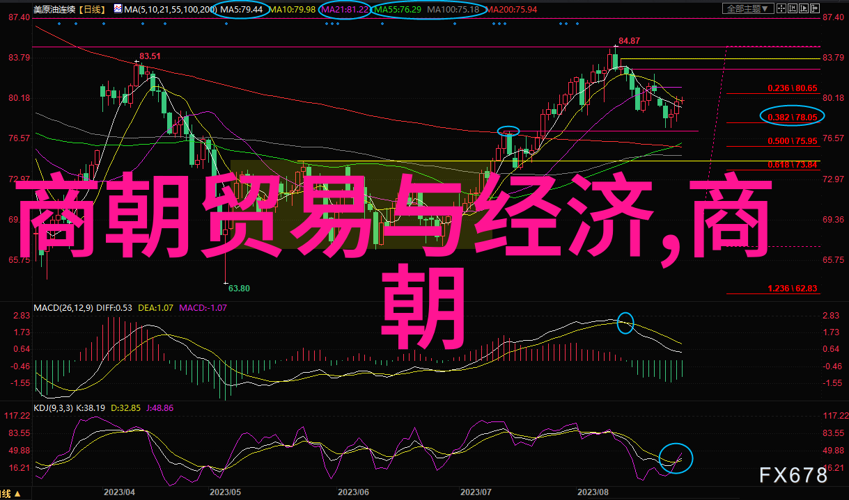 俄狄浦斯在忒拜城嫦娥奔月的故事