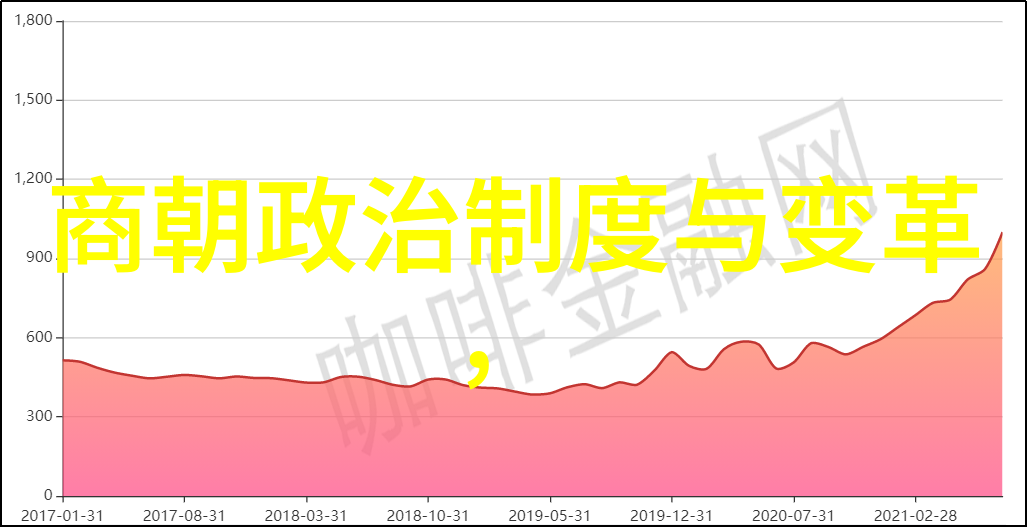 明朝简史-煌煌明朝从洪武到崇祯的兴衰