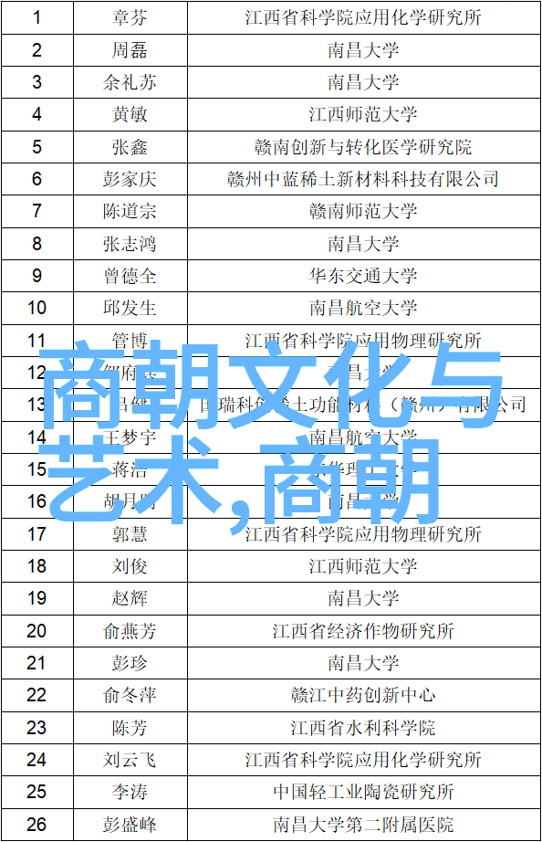 土木堡藏匿在历史长河中的神秘之城