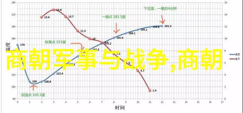元朝科技的辉煌火药造纸与天文观象的创新成就